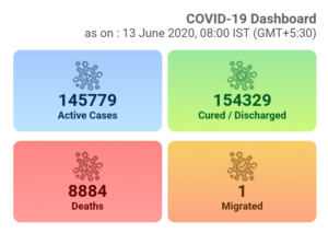 The rising coronavirus cases in India, state-wise tally
