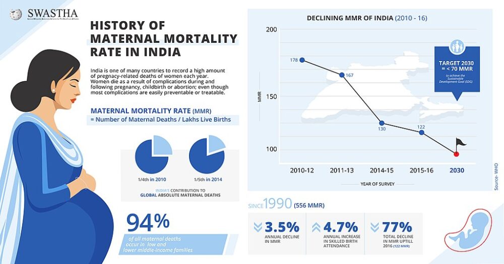 A steer decline in maternal mortality