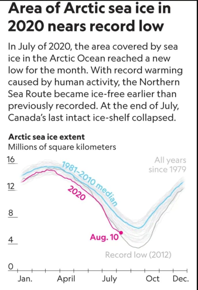 arctic