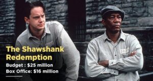 10 Hollywood movies despite their brilliance failed at the box office