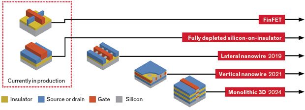 Moore’s law: The law that defined Silicon Valley for over 50 years is Dying, so what’s next?