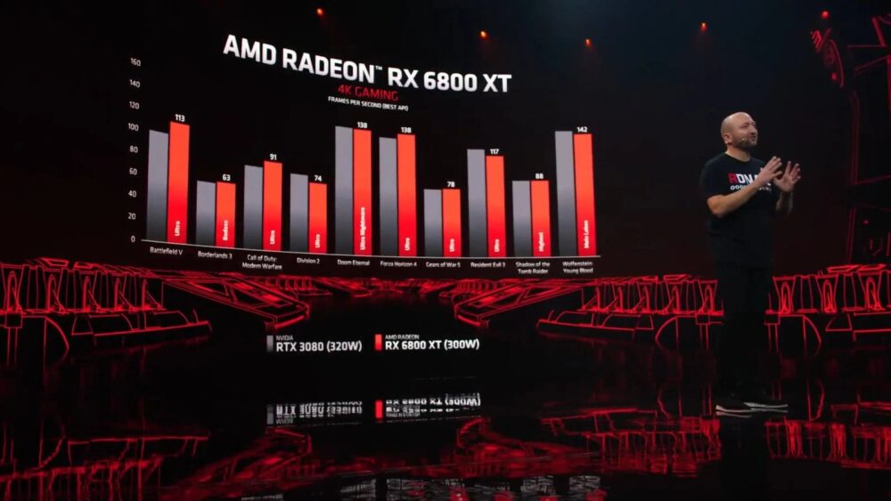 AMD