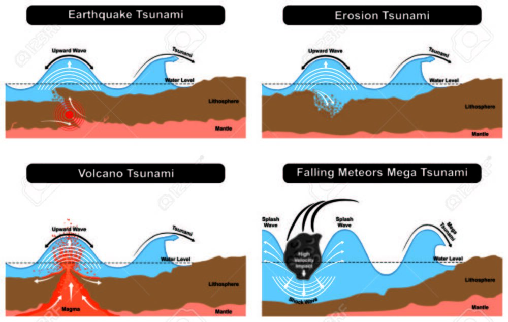 Tsunami