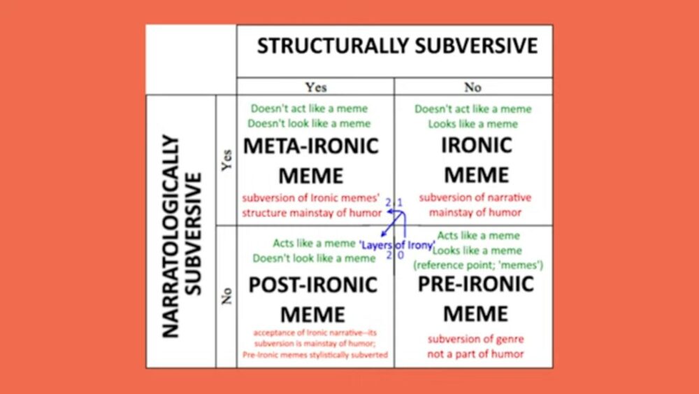 Whence come memetic contagion, the uncanniest of all guests?