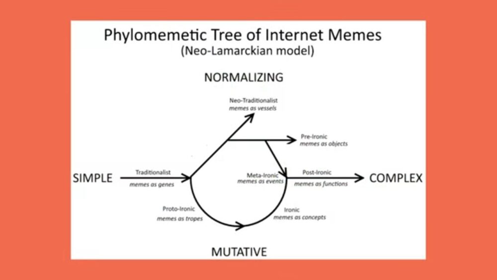 Whence come memetic contagion, the uncanniest of all guests?