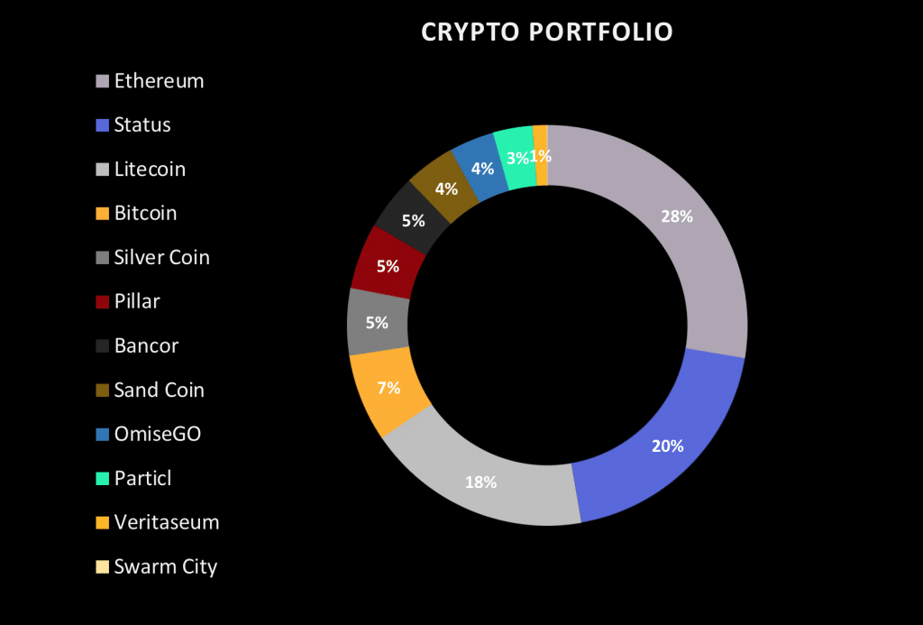 4 Must-Have Skills and Knowledge for Bitcoin Trader To Be Successful