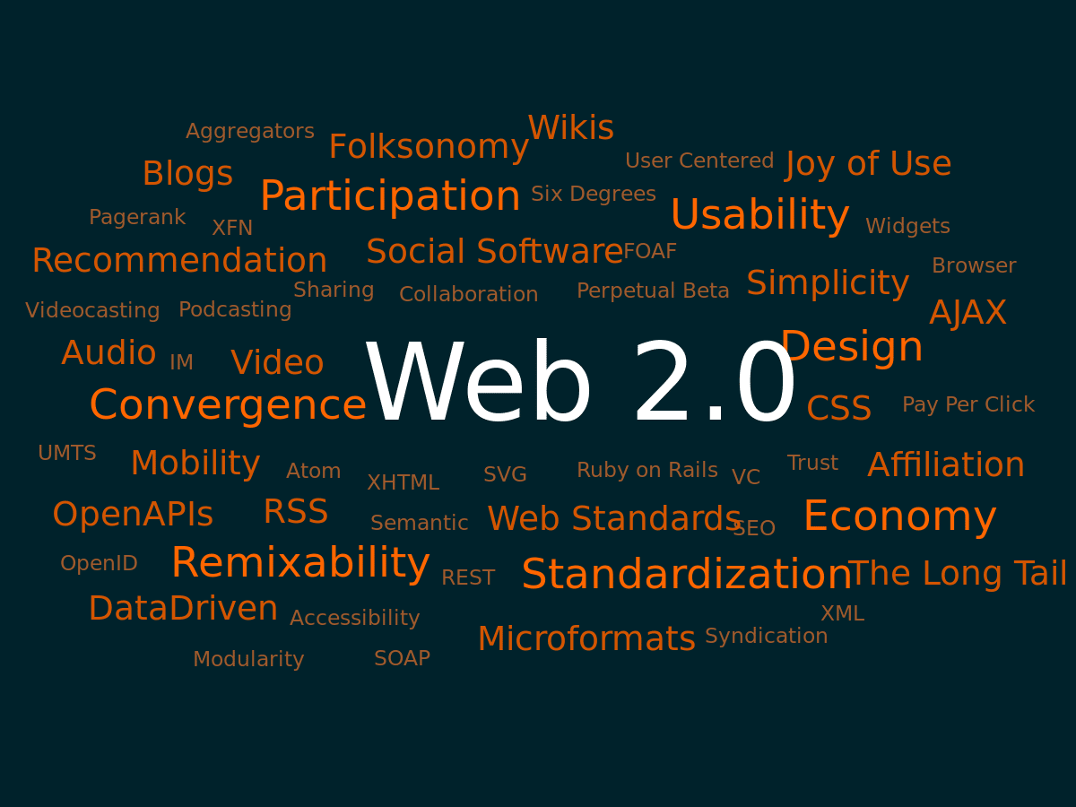 Web 2.0 VS Web 3.0 - Major Differences You Need To Know