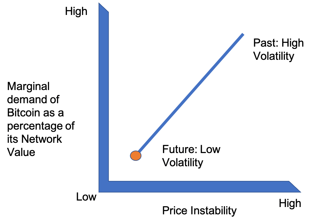 Is Bitcoin a potential global currency?