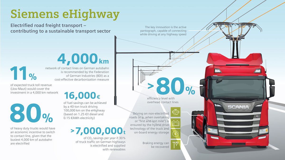 Mumbai-Delhi Electricity Highway Mission