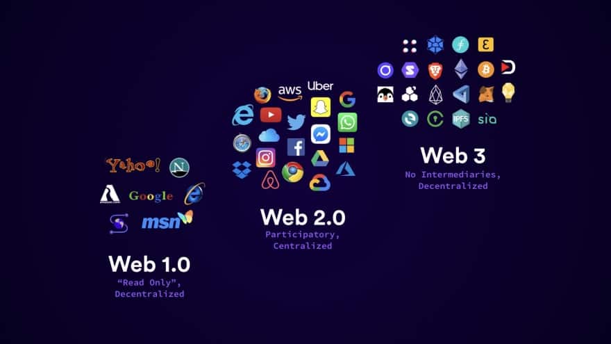 Web 2.0 VS Web 3.0 - Major Differences You Need To Know