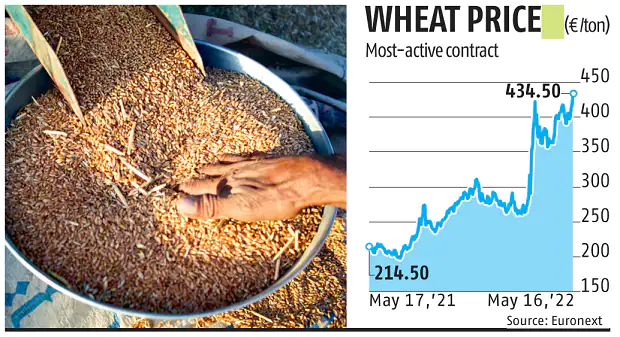 Why has India banned wheat exports? 