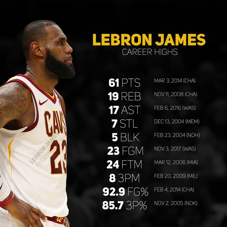 LeBron James Net Worth- Lifestyle, Career, Early Life, Quotes — The ...