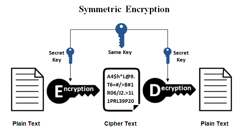 WHAT DOES THE ENCRYPTION OF PUBLIC KEYS CONSIST OF?