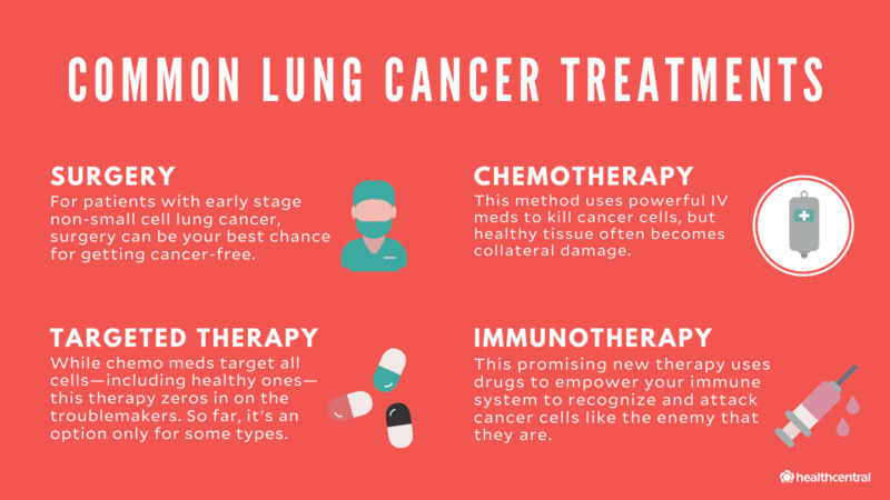  everything you need to know about lung cancer