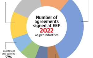Explained | The Eastern Economic Forum and India’s balancing act