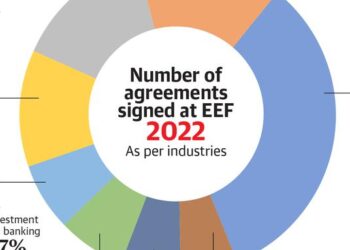 Explained | The Eastern Economic Forum and India’s balancing act