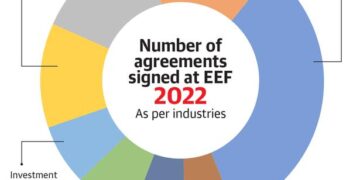 Explained | The Eastern Economic Forum and India’s balancing act