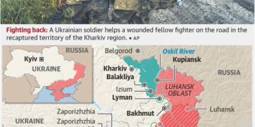 Explained | Ukraine’s counter-offensive – The Hindu