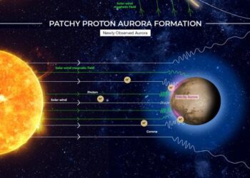 UAE, NASA missions find ‘patchy’ auroras in Mars atmosphere