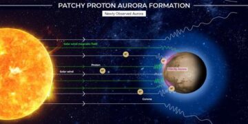 UAE, NASA missions find ‘patchy’ auroras in Mars atmosphere