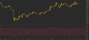 The diversifying reach of Binance seems promising