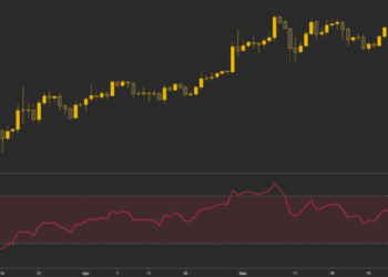 The diversifying reach of Binance seems promising