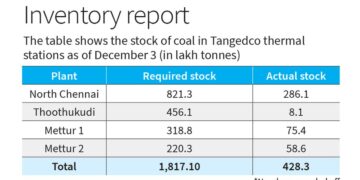 State, Central thermal stations told to ensure adequate coal stock for summer