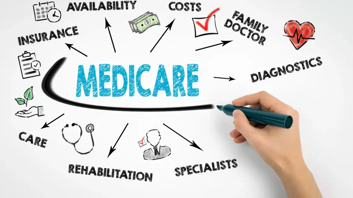 Understanding the Cost of Medicare Coverage