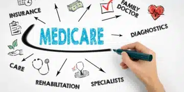 Understanding the Cost of Medicare Coverage