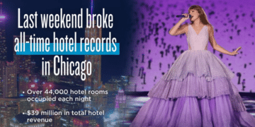 Taylor Swift's Eras Tour: An Economic Powerhouse According To The Federal Reserve