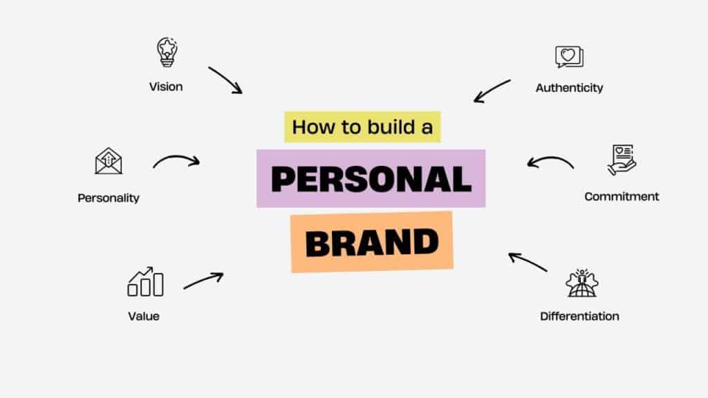 This Twitter Thread Will Explain You How To Build A Personal Brand