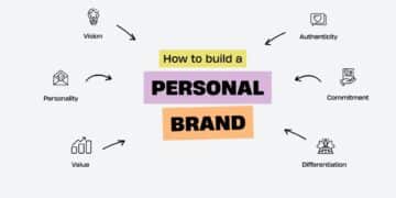 This Twitter Thread Will Explain You How To Build A Personal Brand