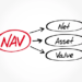 Understanding NAV fluctuations in fixed-income funds